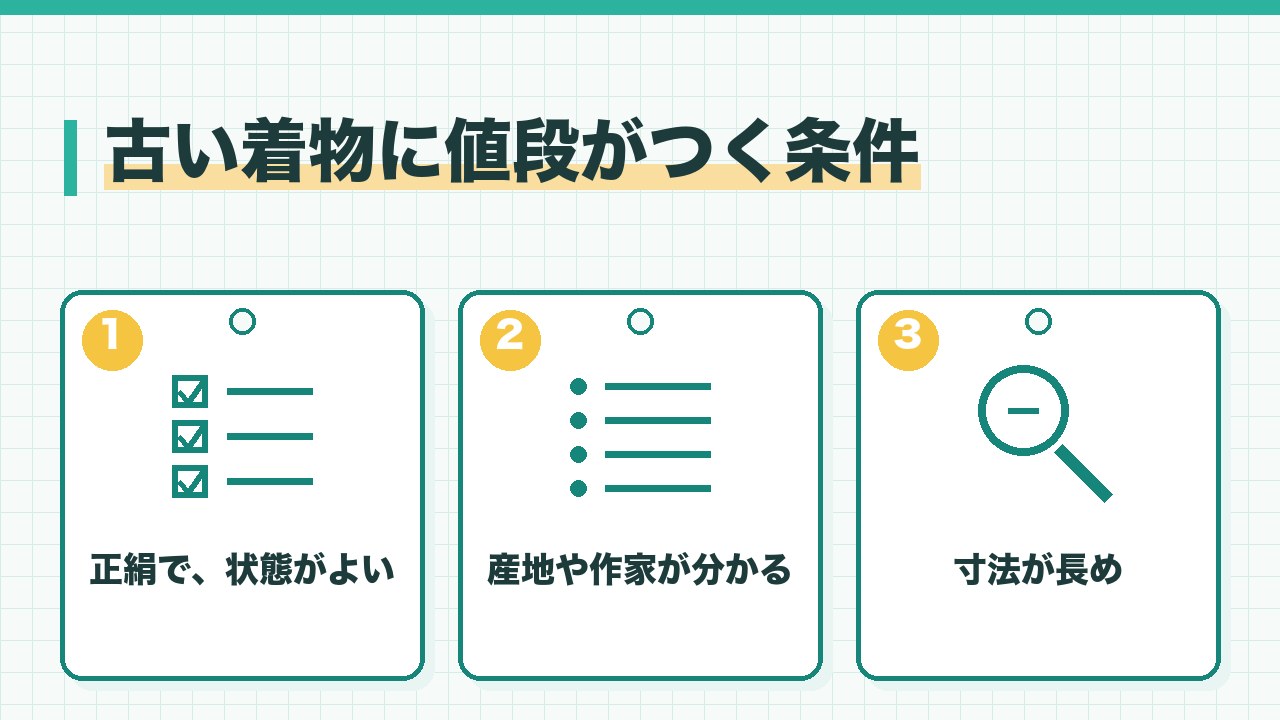 古い着物に値段がつく条件を、正絹で状態がよい・産地や作家が分かる・寸法が長めの3つに分けて図解したインフォグラフィックです。