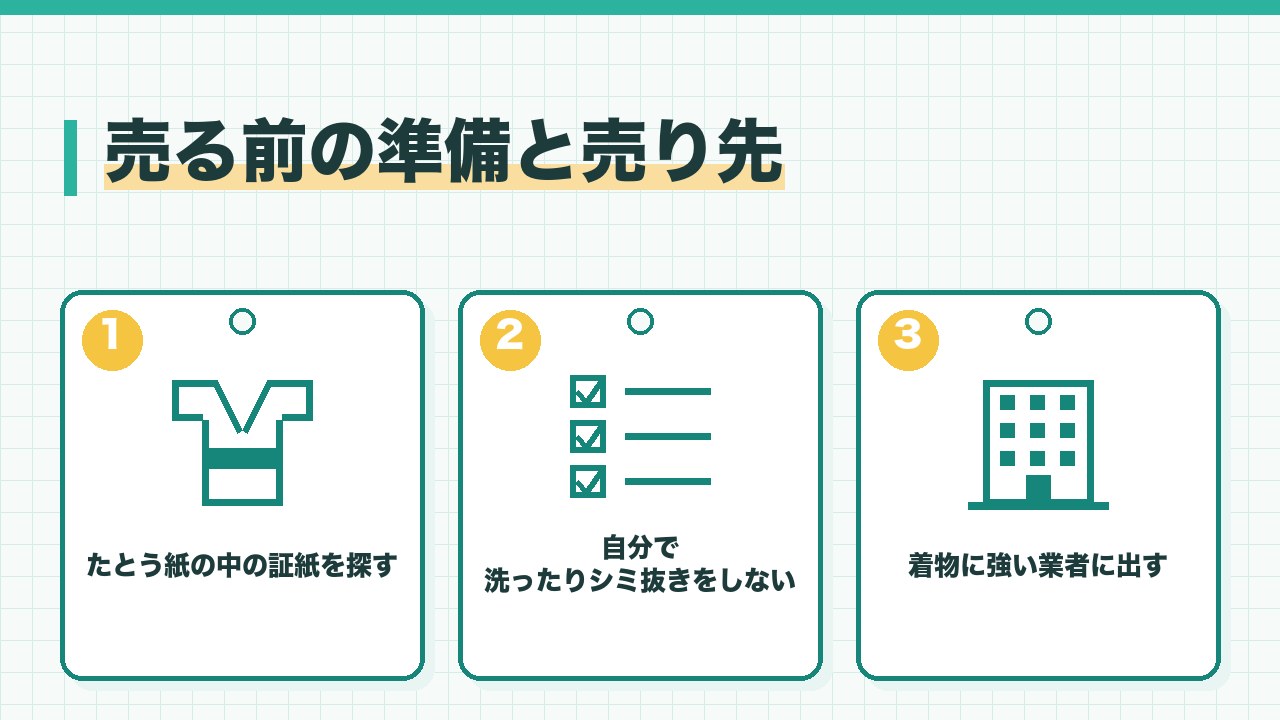 古い着物を売る前の準備と売り先を、たとう紙の中の証紙を探す・自分で洗ったりシミ抜きをしたりしない・着物に強い業者に出すの3つに分けて図解したインフォグラフィックです。