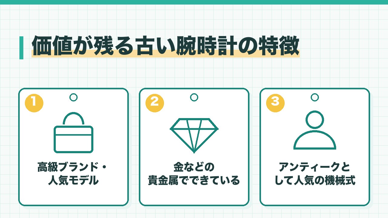 価値が残る古い腕時計の特徴を、高級ブランドと人気モデル・金などの貴金属製・アンティークとして人気の機械式の3つに分けて図解したインフォグラフィックです。