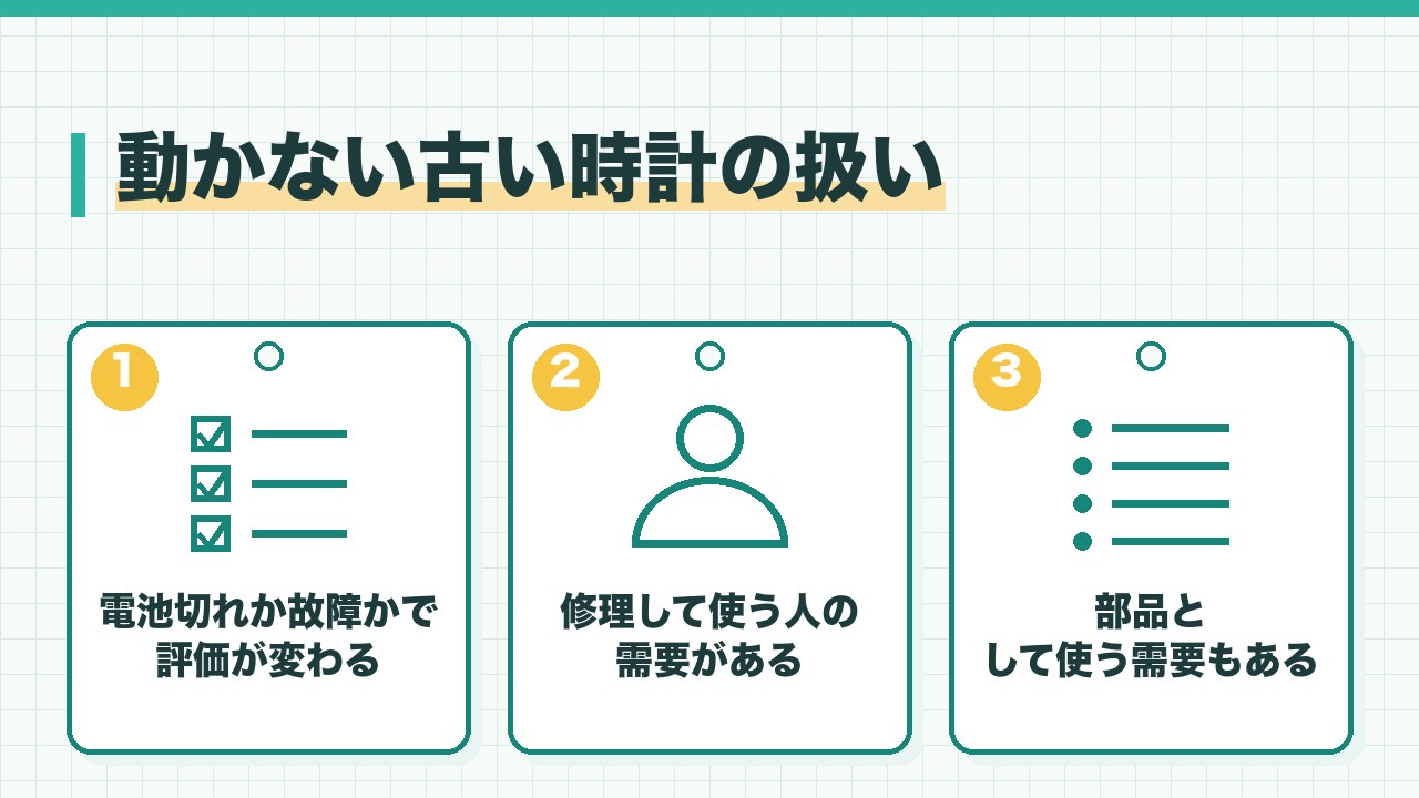 動かない古い時計の扱いを、電池切れと故障で評価が変わる・修理して使う需要がある・部品として使う需要もあるの3つに分けて図解したインフォグラフィックです。
