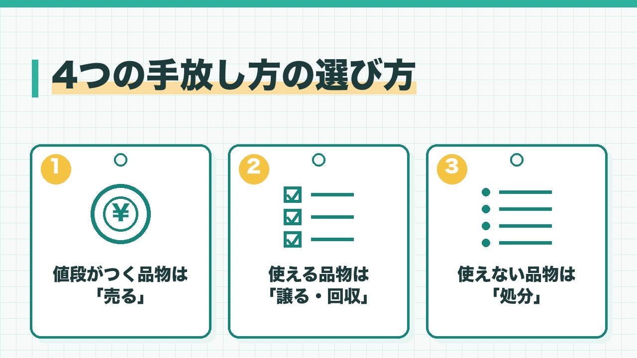 不用品の手放し方の選び方を、値段がつく品物は売る・使える品物は譲るか回収・使えない品物は自治体のルールで処分の3つに分けて図解したインフォグラフィックです。