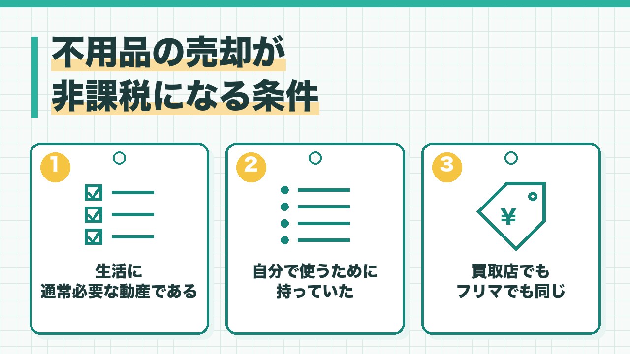 不用品の売却が非課税になる条件を、生活に通常必要な動産である・自分で使うために持っていた・買取店でもフリマでも同じの3つに分けて図解したインフォグラフィックです。