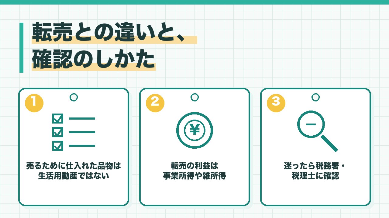 不用品の売却と転売の違いと確認のしかたを、売るために仕入れた品物は生活用動産ではない・転売の利益は事業所得や雑所得・迷ったら税務署か税理士に確認の3つに分けて図解したインフォグラフィックです。