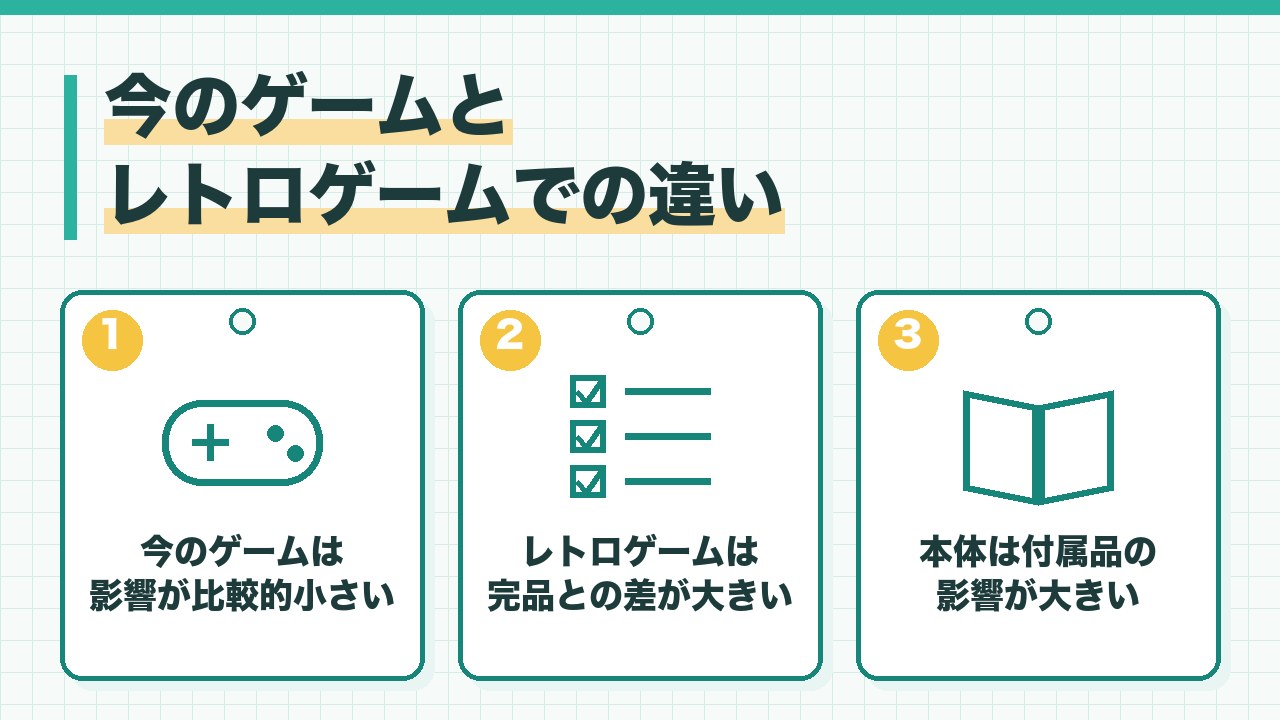 今のゲームとレトロゲームでの箱の影響の違いを、今のゲームは影響が比較的小さい・レトロゲームは完品とソフトのみで相場が大きく違う・本体はコントローラーやケーブルのほうが影響しやすいの3つに分けて図解したインフォグラフィックです。