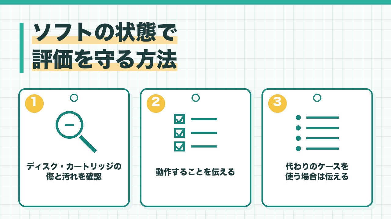 箱なしのゲームの評価を守る方法を、ディスクやカートリッジの傷と汚れを確認・動作することを伝える・代わりのケースを使う場合は伝えるの3つに分けて図解したインフォグラフィックです。