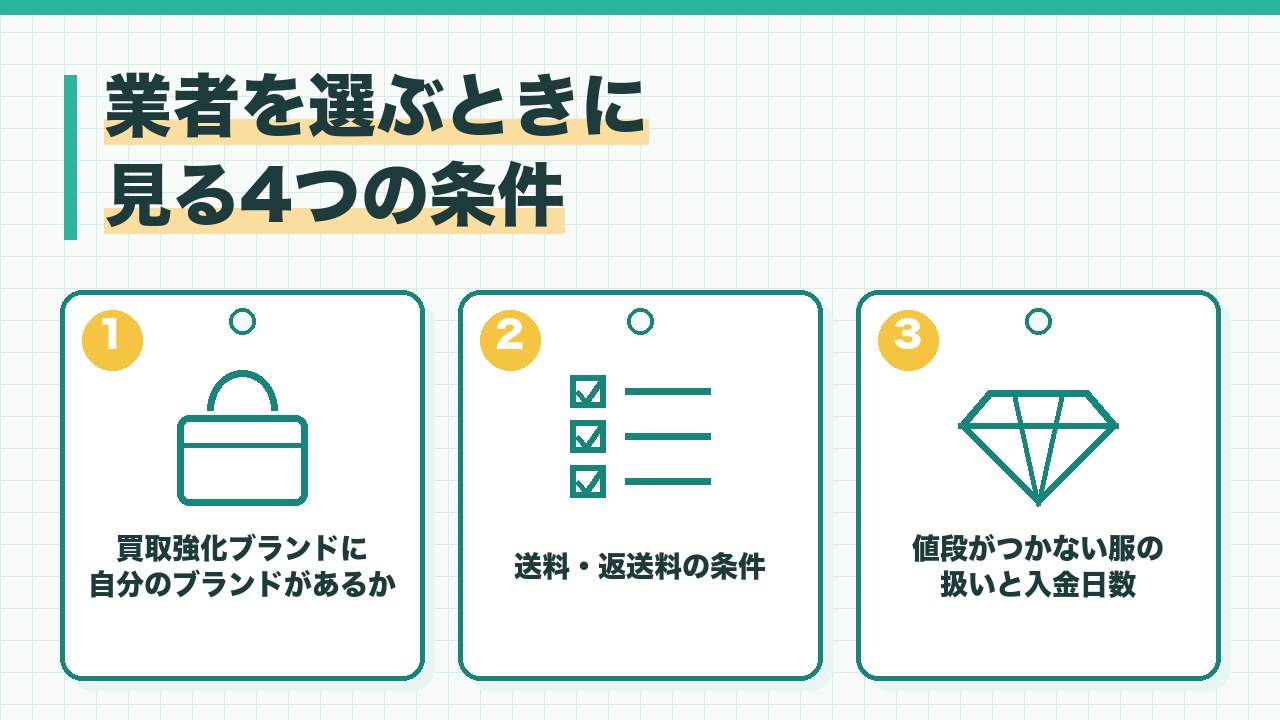 ゴルフウェアの買取業者を選ぶ条件を、買取強化ブランドに自分のブランドがあるか・送料と返送料・値段がつかない服の扱いと入金日数の3つに分けて図解したインフォグラフィックです。