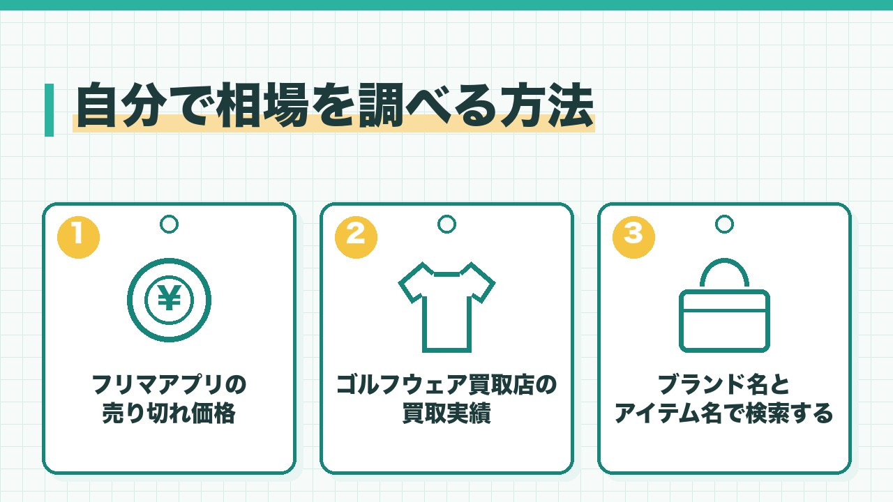 ゴルフウェアの相場の調べ方を、フリマアプリの売り切れ価格・買取店の買取実績・ブランド名とアイテム名で検索するの3つに分けて図解したインフォグラフィックです。