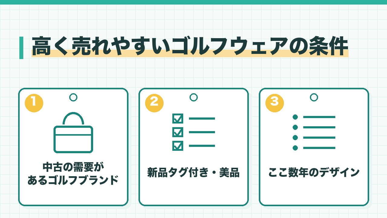 高く売れやすいゴルフウェアの条件を、中古の需要があるブランド・新品タグ付きや美品・今のデザインとサイズの3つに分けて図解したインフォグラフィックです。