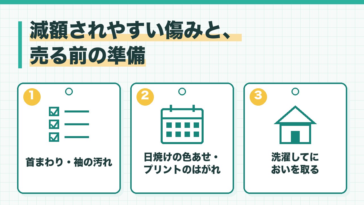 ゴルフウェアの減額されやすい傷みと売る前の準備を、首まわりや袖の汚れ・日焼けの色あせとプリントのはがれ・洗濯してにおいを取るの3つに分けて図解したインフォグラフィックです。