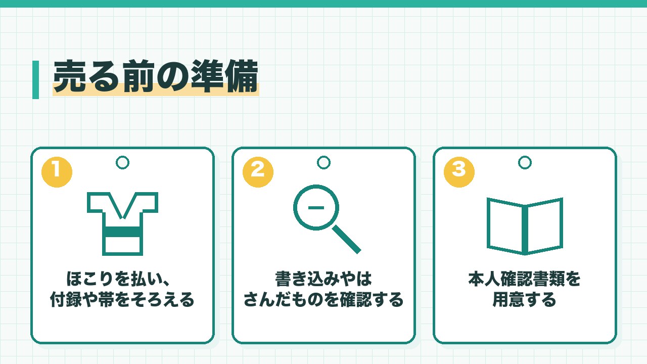 本を売る前の準備を、ほこりを払い付録や帯をそろえる・書き込みやはさんだものを確認する・本人確認書類を用意するの3つに分けて図解したインフォグラフィックです。