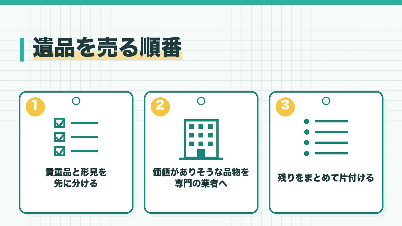 遺品を売る順番を、貴重品と形見を分ける・価値がありそうな品物を専門の業者に出す・残りをまとめて片付けるの3つに分けて図解したインフォグラフィックです。
