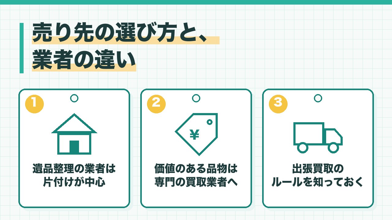 遺品の売り先と業者の違いを、遺品整理の業者は片付けが中心・価値のある品物は専門の買取業者・出張買取のルールを知っておくの3つに分けて図解したインフォグラフィックです。