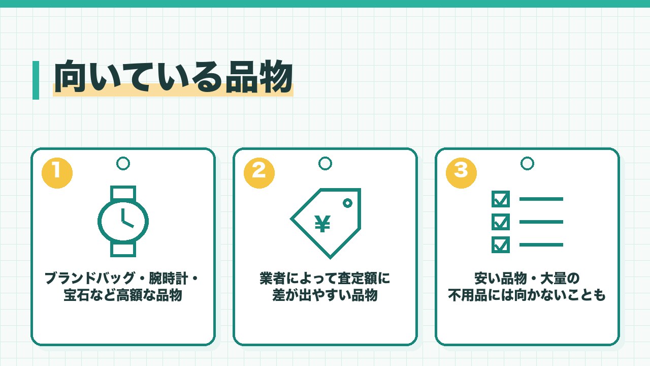 一括査定に向いている品物を、ブランドバッグや腕時計や宝石などの高額な品物・業者によって査定額に差が出やすい品物・安い品物や大量の不用品には向かないことがあるの3つに分けて図解したインフォグラフィックです。