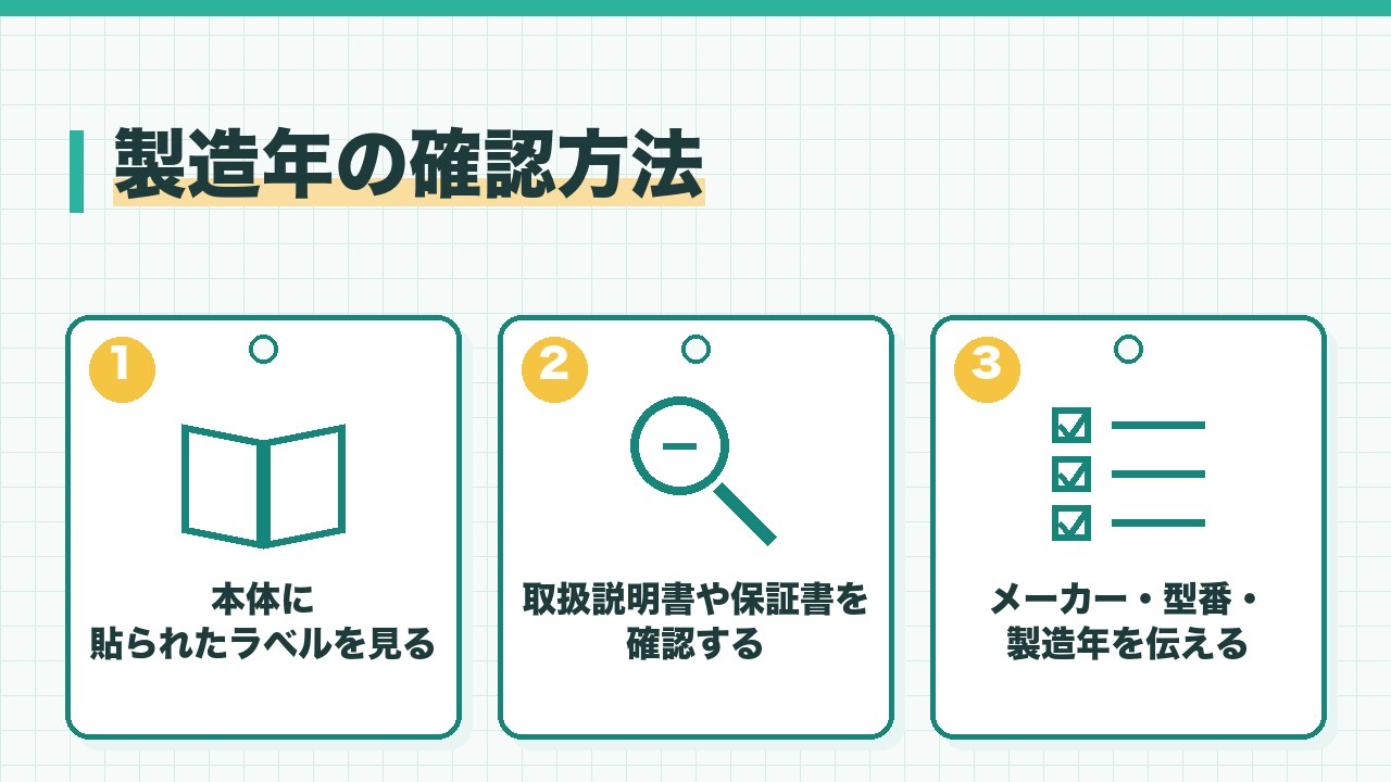家電の製造年の確認方法を、本体に貼られたラベルを見る・取扱説明書や保証書を確認する・申し込みのときにメーカーと型番と製造年を伝えるの3つに分けて図解したインフォグラフィックです。