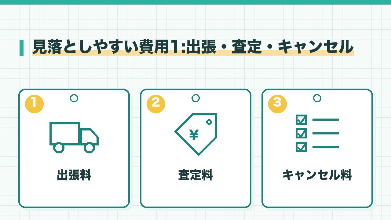 買取で見落としやすい費用のうち、出張料・査定料・キャンセル料の3つを図解したインフォグラフィックです。