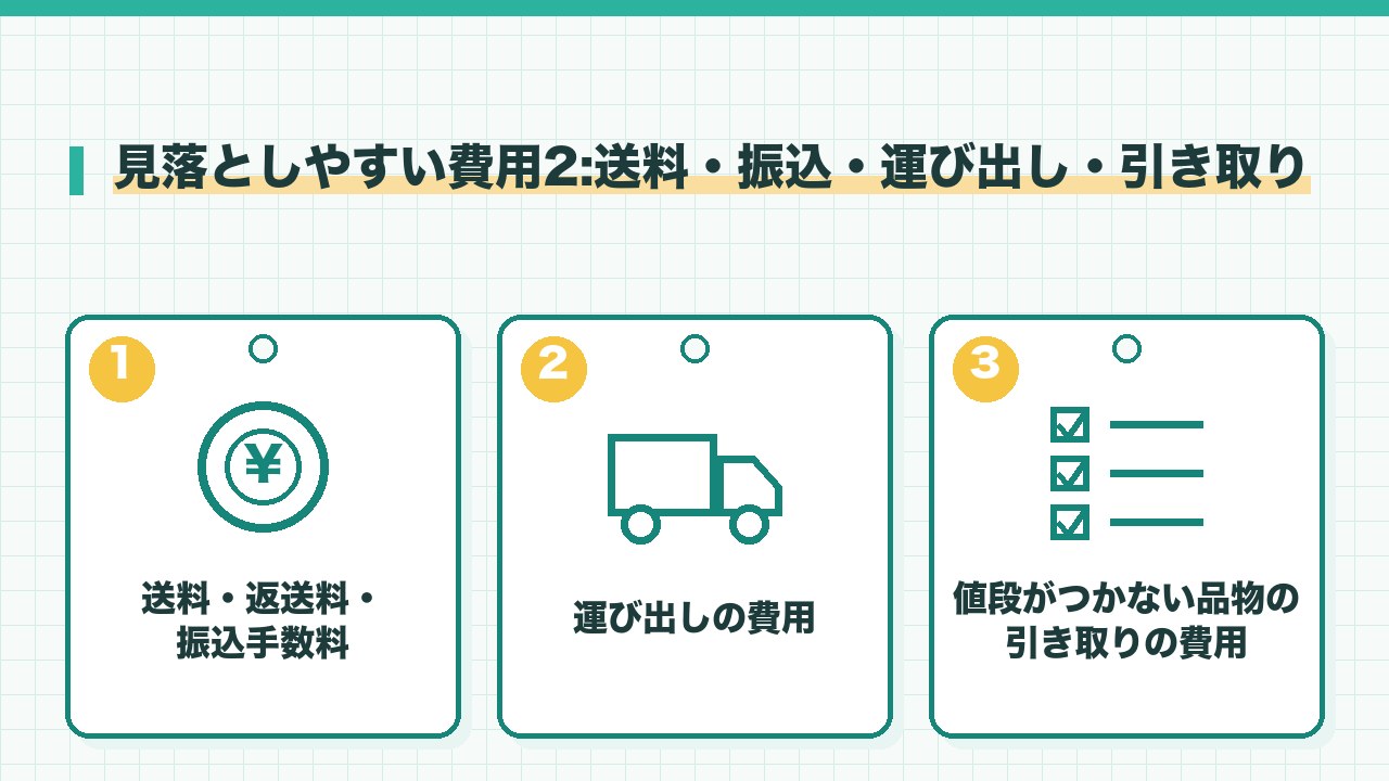 買取で見落としやすい費用のうち、送料と返送料と振込手数料・運び出しの費用・値段がつかない品物の引き取りの費用の3つを図解したインフォグラフィックです。