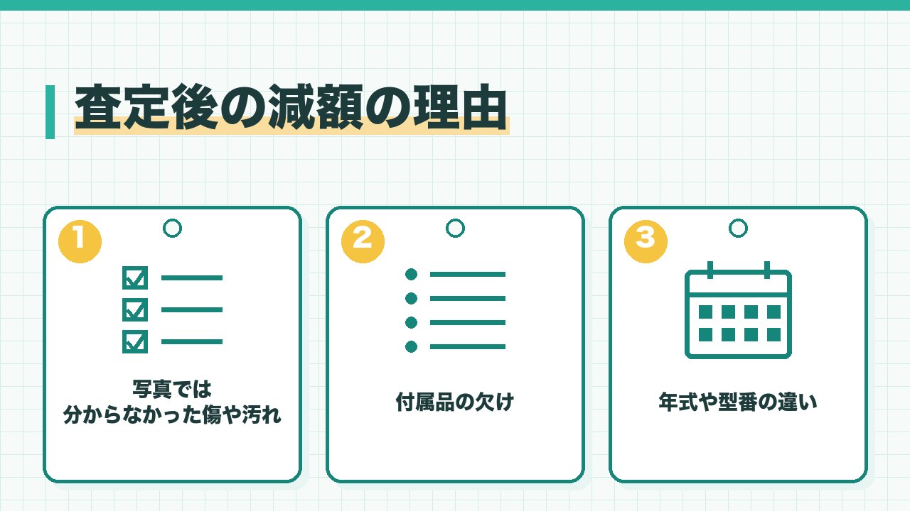 査定後の減額の理由を、写真では分からなかった傷や汚れ・付属品の欠け・年式や型番の違いの3つに分けて図解したインフォグラフィックです。