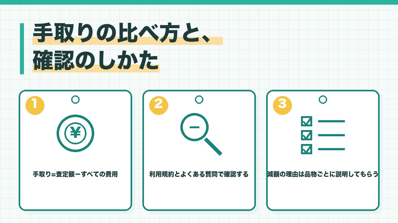買取の手取りの比べ方と確認のしかたを、手取りは査定額からすべての費用を引いて比べる・利用規約とよくある質問で費用を確認する・減額の理由は品物ごとに説明してもらうの3つに分けて図解したインフォグラフィックです。