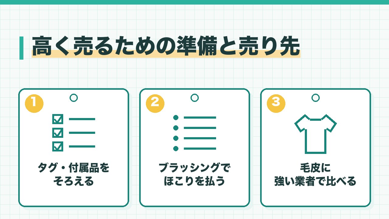 毛皮を高く売るための準備と売り先を、タグや付属品をそろえる・ブラッシングでほこりを払う・毛皮に強い業者で比べるの3つに分けて図解したインフォグラフィックです。