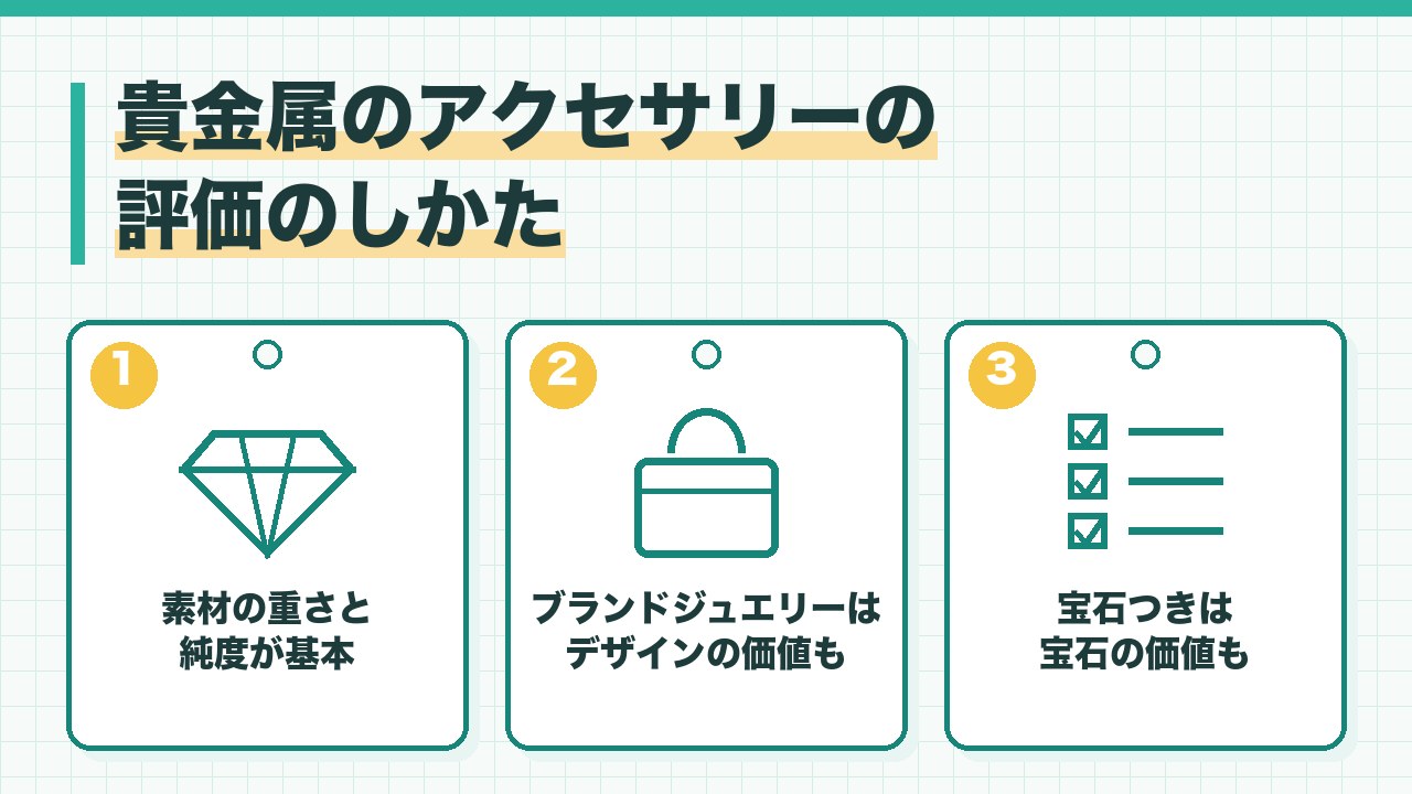 貴金属のアクセサリーの評価のしかたを、素材の重さと純度が基本・ブランドジュエリーはデザインの価値・宝石つきは宝石の価値が加わるの3つに分けて図解したインフォグラフィックです。