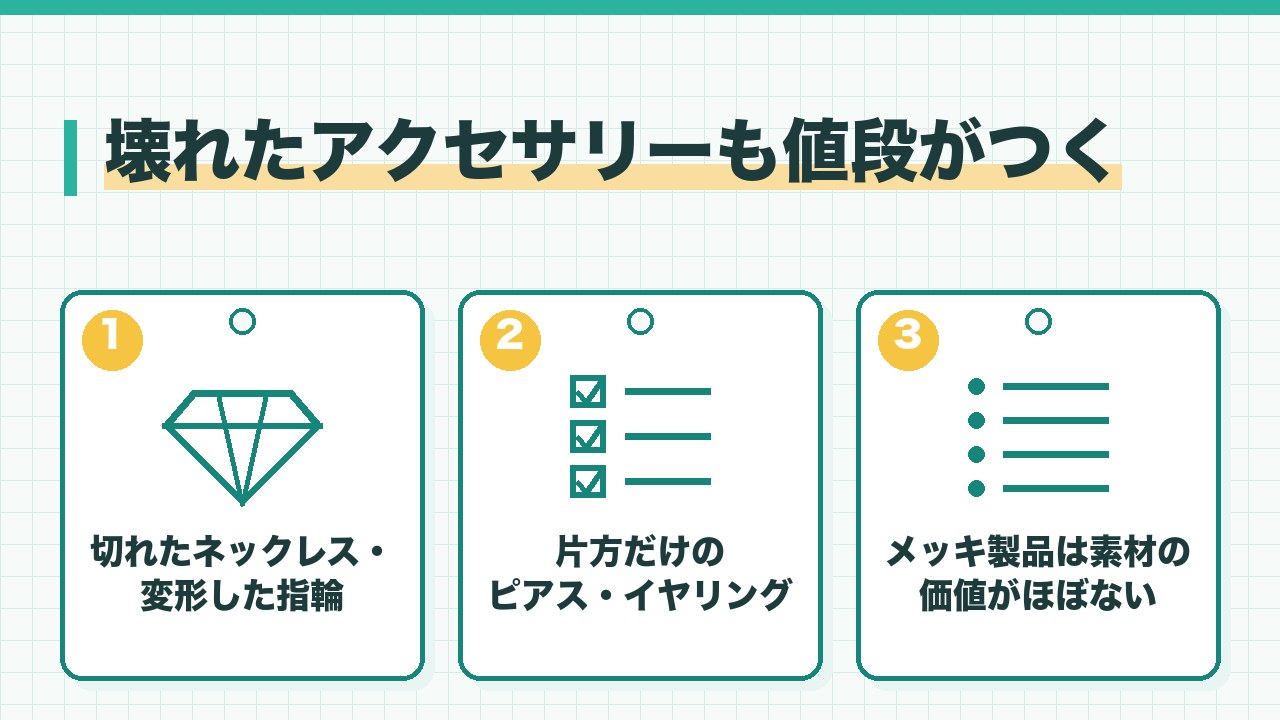 壊れたアクセサリーも値段がつくことを、切れたネックレスや変形した指輪・片方だけのピアスやイヤリング・金メッキは素材の価値がほぼないの3つに分けて図解したインフォグラフィックです。