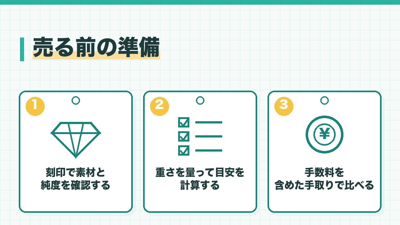 貴金属を売る前の準備を、刻印で素材と純度を確認する・重さを量って目安を計算する・手数料を含めた手取りで比べるの3つに分けて図解したインフォグラフィックです。