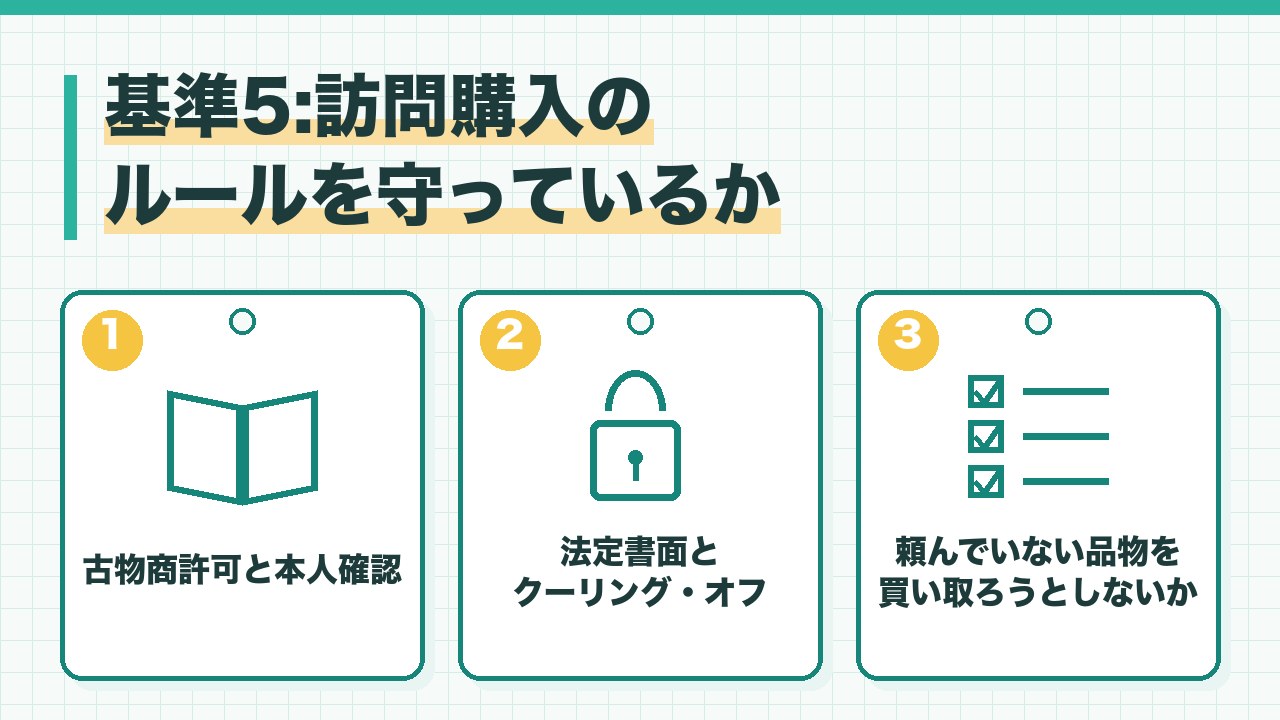 着物買取の選び方の基準のうち、古物商許可と本人確認・訪問購入の法定書面とクーリング・オフ・頼んでいない品物を買い取ろうとしないかの3つを図解したインフォグラフィックです。
