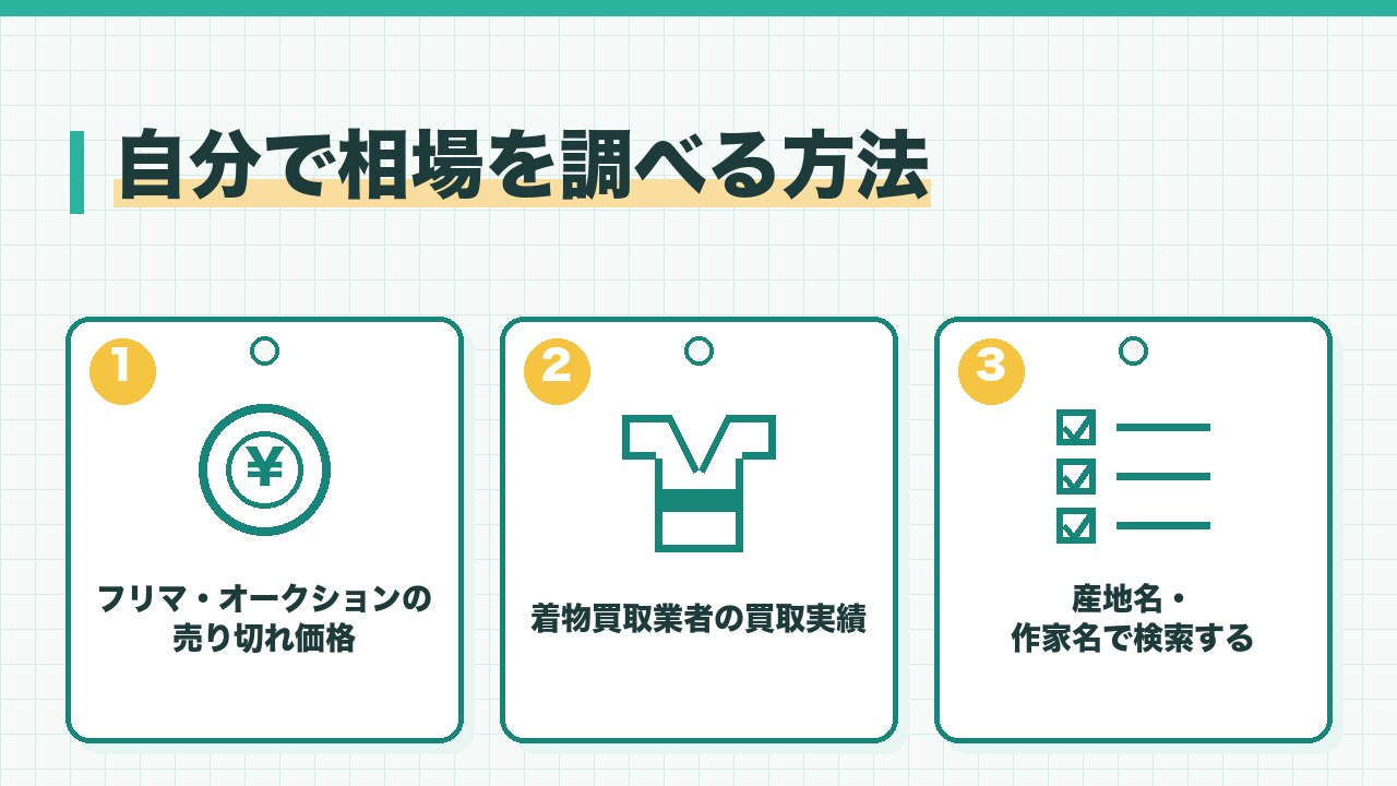 着物の相場を自分で調べる方法を、フリマやオークションの売り切れ価格・着物買取業者の買取実績・産地名や作家名で検索するの3つに分けて図解したインフォグラフィックです。
