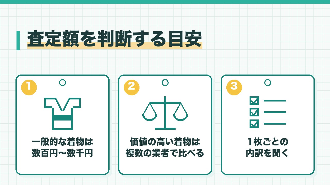 着物の査定額を判断する目安を、一般的な着物は数百円から数千円・価値の高い着物は複数の業者で比べる・1枚ごとの内訳を聞くの3つに分けて図解したインフォグラフィックです。