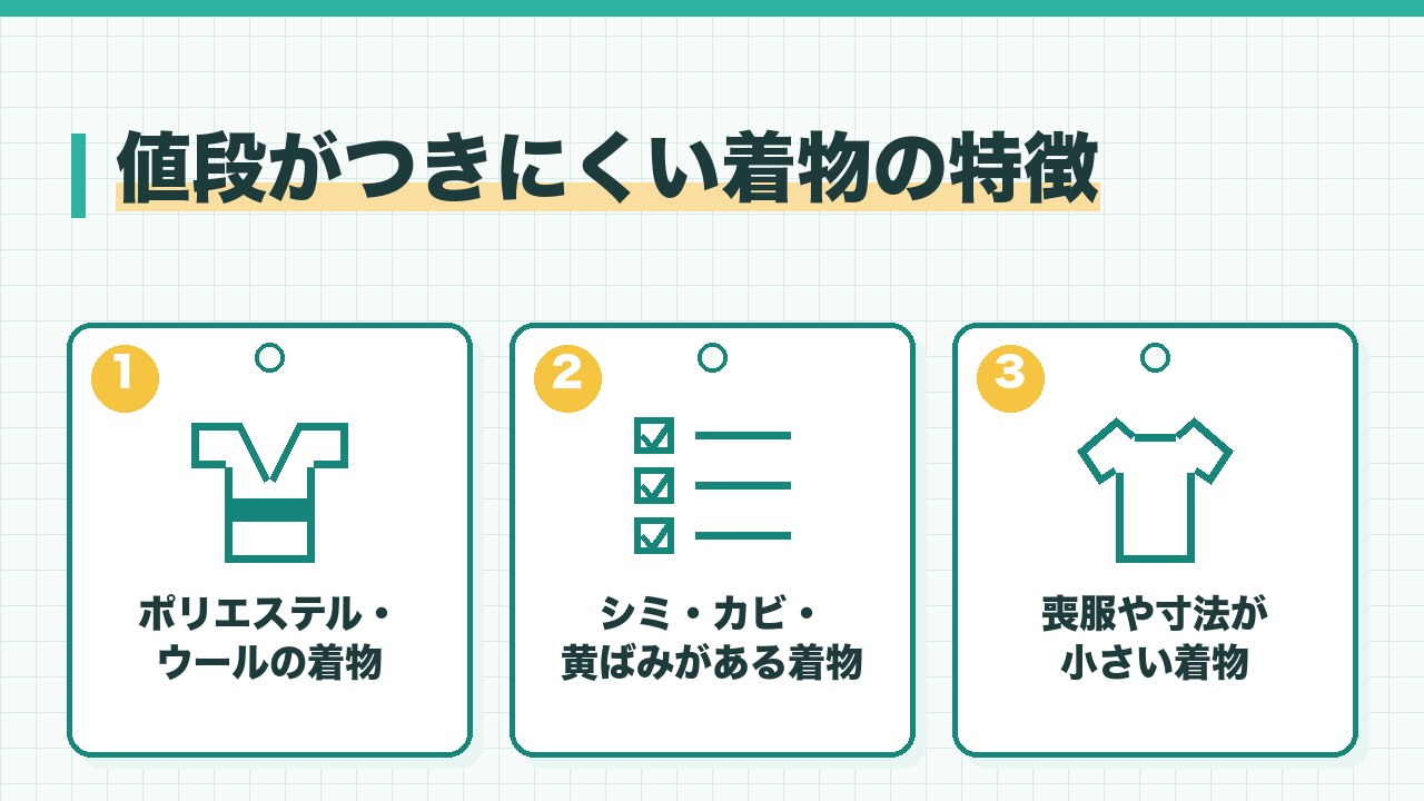 値段がつきにくい着物の特徴を、ポリエステルやウールの着物・シミやカビや黄ばみがある着物・喪服や寸法が小さい着物の3つに分けて図解したインフォグラフィックです。