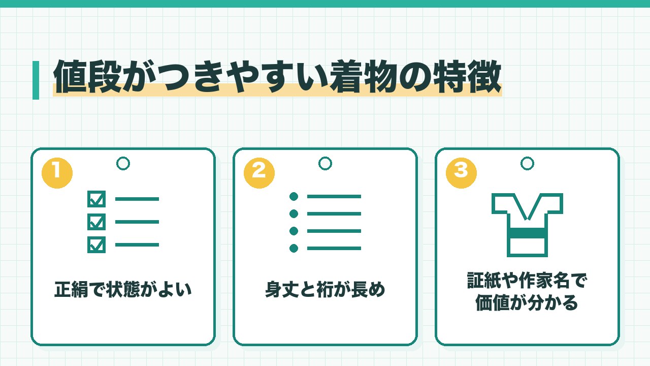 値段がつきやすい着物の特徴を、正絹で状態がよい・身丈と裄が長め・証紙や作家名で価値が分かるの3つに分けて図解したインフォグラフィックです。