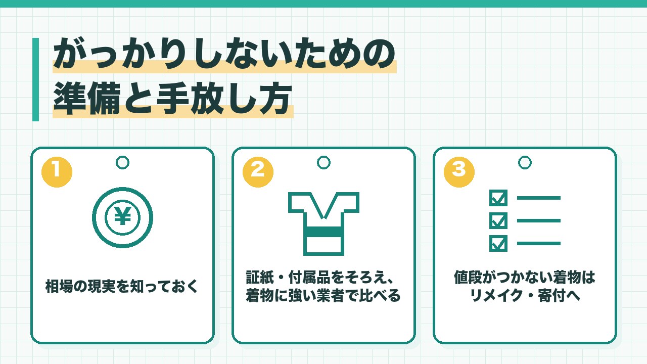 着物の買取でがっかりしないための準備と手放し方を、相場の現実を知っておく・証紙と帯や小物をそろえて着物に強い業者で比べる・値段がつかない着物はリメイクや寄付の3つに分けて図解したインフォグラフィックです。