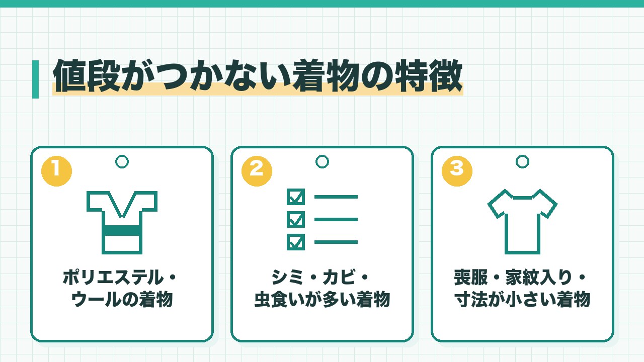 値段がつかない着物の特徴を、ポリエステルやウールの着物・シミやカビや虫食いが多い着物・喪服や寸法が小さい着物の3つに分けて図解したインフォグラフィックです。
