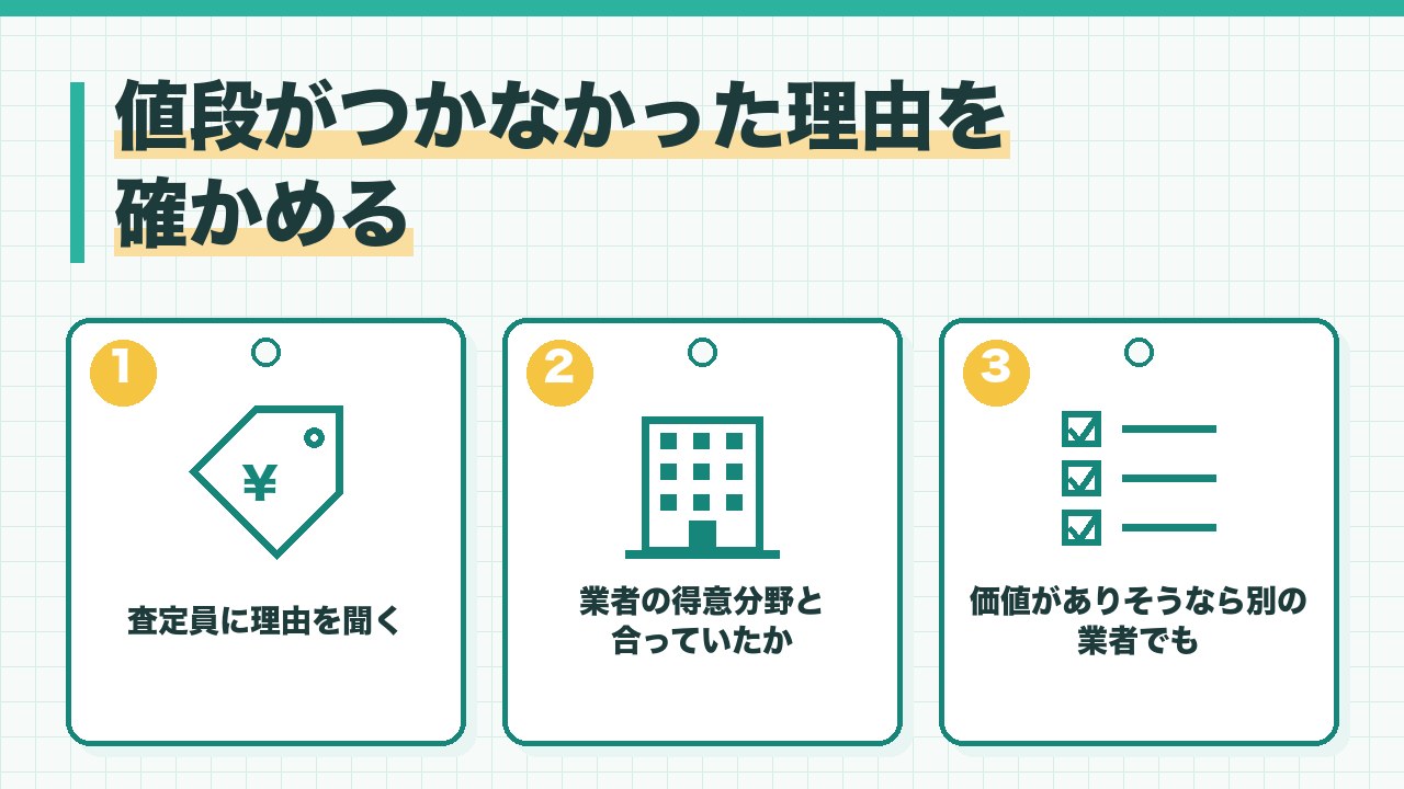 値段がつかなかった理由を確かめる方法を、査定員に理由を聞く・業者の得意分野と合っていたか・別の業者でも査定を受けるの3つに分けて図解したインフォグラフィックです。