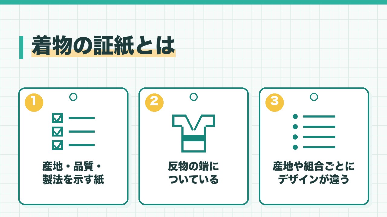 着物の証紙とは何かを、産地と品質と製法を示す紙・反物の端についている・産地や組合ごとにデザインが違うの3つに分けて図解したインフォグラフィックです。
