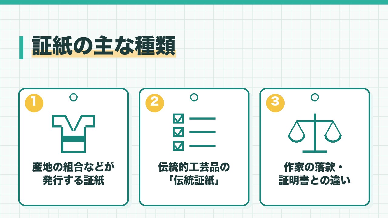 着物の証紙の主な種類を、産地の組合が発行する証紙・伝統的工芸品の伝統証紙・作家の落款や証明書との違いの3つに分けて図解したインフォグラフィックです。