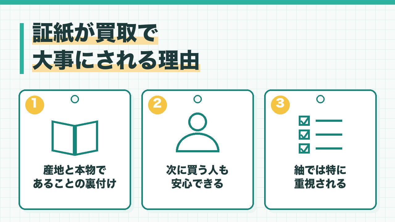 証紙が買取で大事にされる理由を、産地と本物であることの裏付け・次に買う人も安心できる・紬では特に重視されるの3つに分けて図解したインフォグラフィックです。