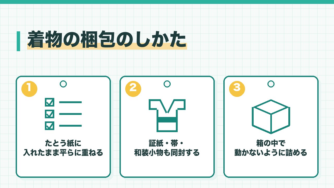 着物の梱包のしかたを、たとう紙に入れたまま平らに重ねる・証紙や帯や小物を同封する・箱の中で動かないように詰めるの3つに分けて図解したインフォグラフィックです。