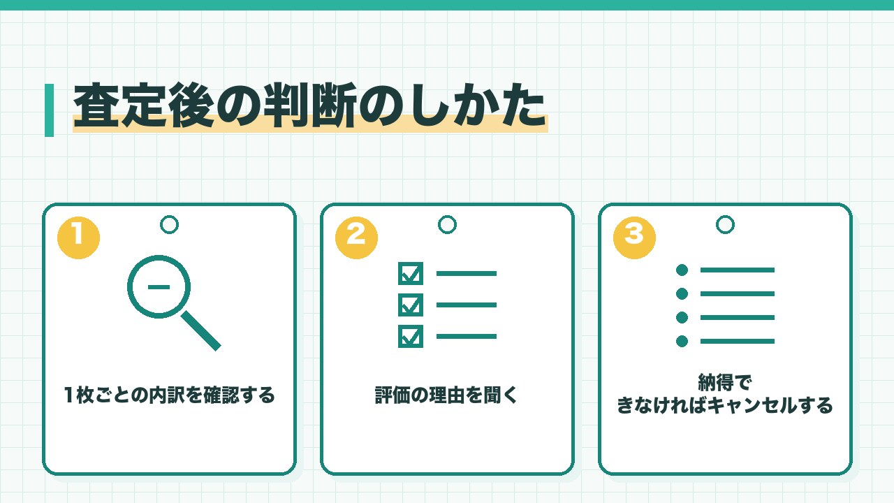 着物の宅配買取の査定後の判断のしかたを、1枚ごとの内訳を確認する・評価の理由を聞く・納得できなければキャンセルするの3つに分けて図解したインフォグラフィックです。
