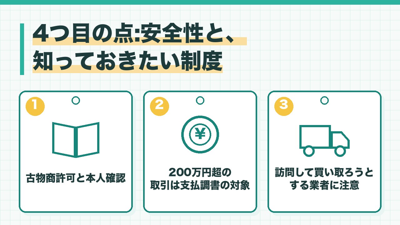 金を売るときの安全性と制度を、古物商許可と本人確認・200万円超の取引は支払調書が提出される・訪問して買い取ろうとする業者に注意の3つに分けて図解したインフォグラフィックです。