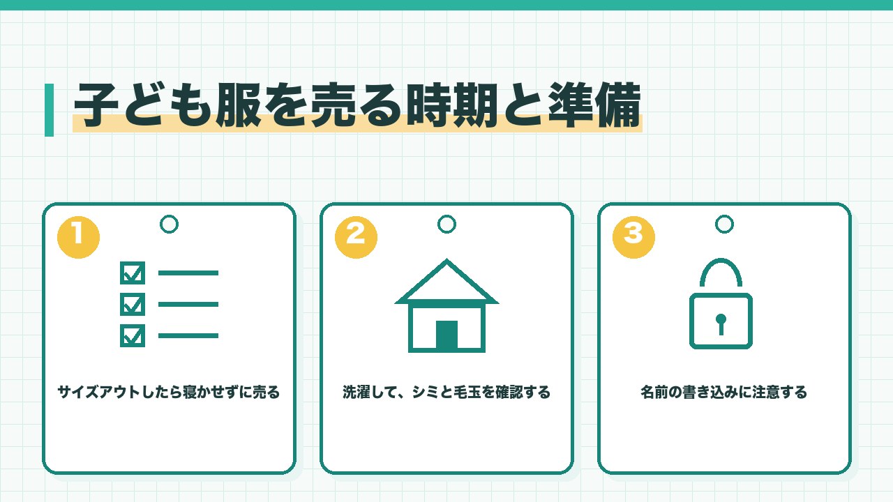 子ども服を売る時期と準備を、サイズアウトしたら寝かせずに売る・洗濯してシミと毛玉を確認する・名前の書き込みに注意するの3つに分けて図解したインフォグラフィックです。
