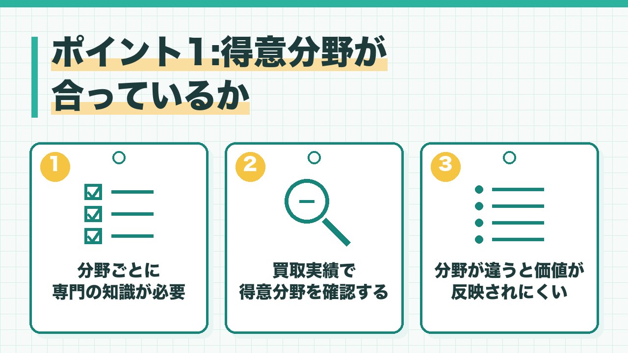 骨董品の業者の得意分野を、陶磁器や掛け軸や茶道具など分野が分かれる・買取実績で得意分野を確認する・分野が違うと価値が反映されないの3つに分けて図解したインフォグラフィックです。