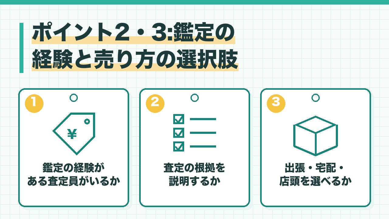 骨董品の業者の鑑定の経験と売り方の選択肢を、鑑定の経験がある査定員がいるか・査定の根拠を説明するか・出張と宅配と店頭を選べるかの3つに分けて図解したインフォグラフィックです。