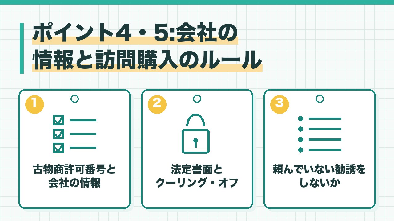 骨董品の業者の会社の情報と訪問購入のルールを、古物商許可番号と会社の情報・法定書面とクーリング・オフ・頼んでいない勧誘をしないかの3つに分けて図解したインフォグラフィックです。