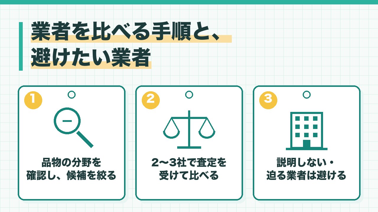 骨董品の業者を比べる手順と避けたい業者を、品物の分野を確認して候補を絞る・2から3社で査定を受けて比べる・説明しない業者や迫る業者は避けるの3つに分けて図解したインフォグラフィックです。