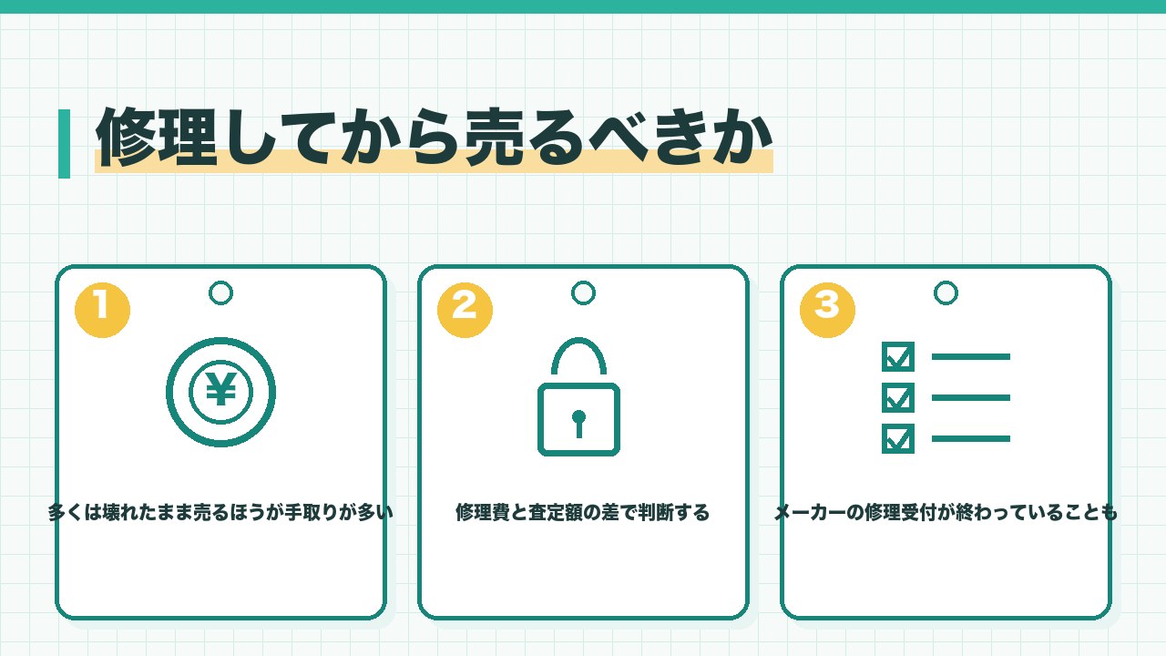 壊れたカメラを修理してから売るべきかを、多くは壊れたまま売るほうが手取りが多い・修理費と査定額の差で判断する・メーカーの修理の受付が終わっていることもの3つに分けて図解したインフォグラフィックです。