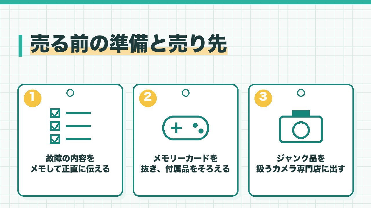 壊れたカメラを売る前の準備と売り先を、故障の内容をメモして正直に伝える・メモリーカードを抜いて付属品をそろえる・ジャンク品の買取を行うカメラ専門店に出すの3つに分けて図解したインフォグラフィックです。