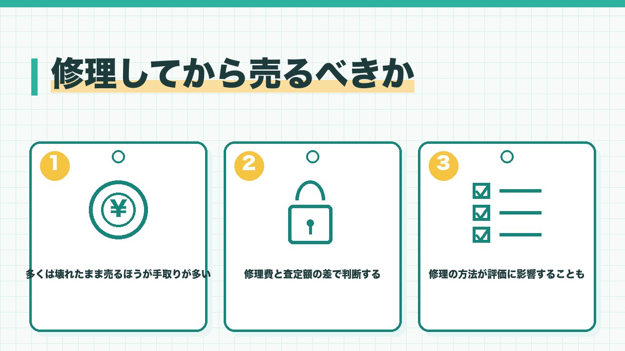 壊れたスマホを修理してから売るべきかを、多くは壊れたまま売るほうが手取りが多い・修理費と査定額の差で判断する・正規でない修理は評価に影響することがあるの3つに分けて図解したインフォグラフィックです。
