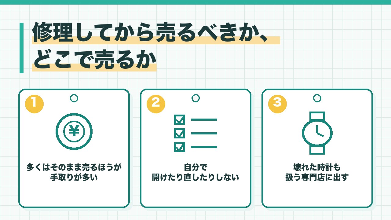 壊れた時計を修理してから売るべきかと売り先を、多くはそのまま売るほうが手取りが多い・自分で開けたり直したりしない・時計の専門店に出すの3つに分けて図解したインフォグラフィックです。