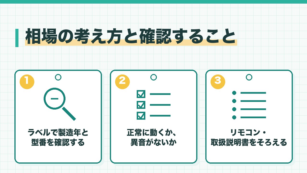 マッサージチェアの相場の考え方と確認することを、ラベルで製造年と型番を確認・正常に動くかと異音を確認・リモコンや取扱説明書をそろえるの3つに分けて図解したインフォグラフィックです。